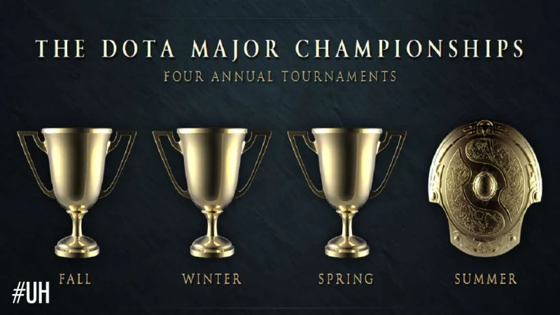 To Νοέμβριο ξεκινάει το Dota 2 Frankfurt Major