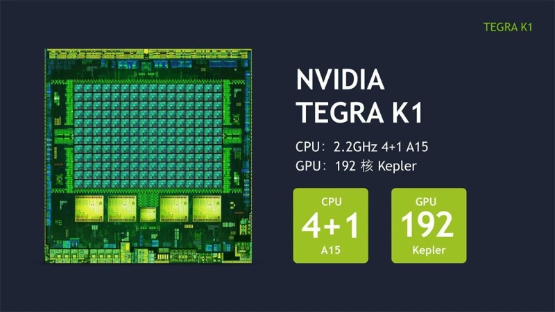 Δοκιμάστηκε ο Tegra K1 της NVIDIA