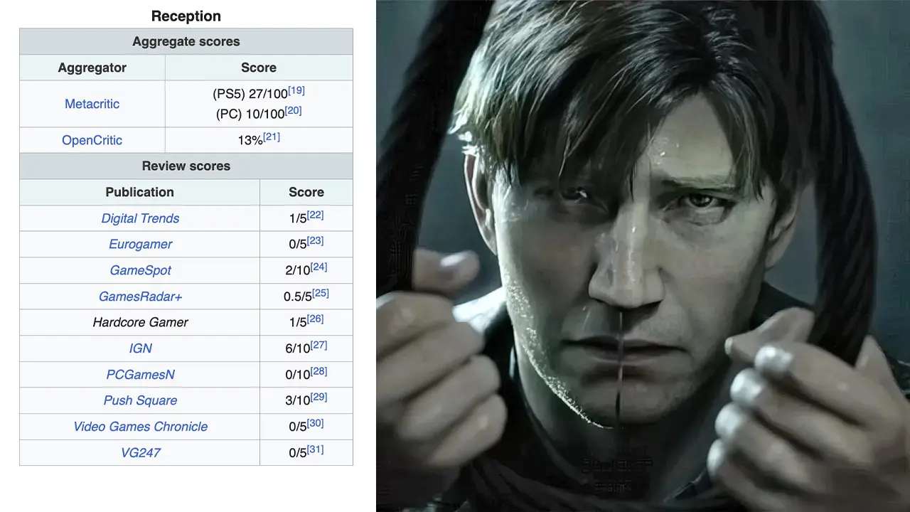 Gamers βανδάλισαν τη σελίδα του Silent Hill 2 στο Wikipedia, για την όποια ξέσπασε «διαδικτυακός πόλεμος»