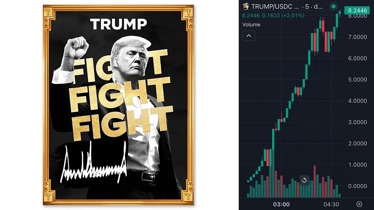 Ο Trump ανακοίνωσε δικό του κρυπτονόμισμα και έγινε χαμός σε social media και αγορές
