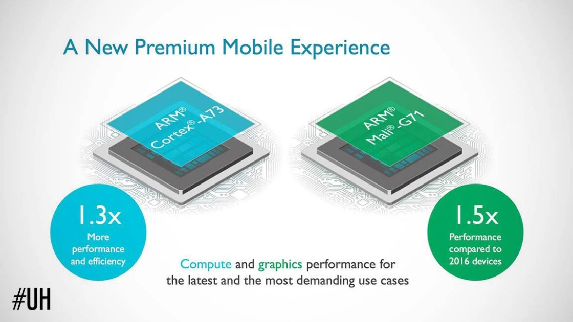 Η ARM ανακοίνωσε τους νέους πυρήνες Cortex-A73