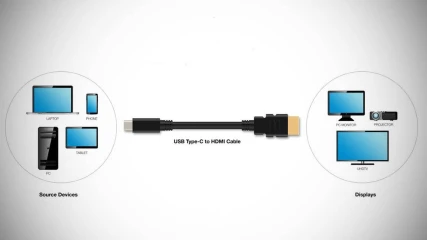 Σύντομα καλώδιο USB-C με HDMI