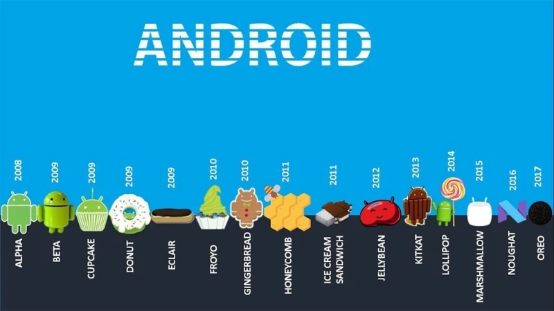 Ποια είναι η δημοφιλέστερη έκδοση του Android;