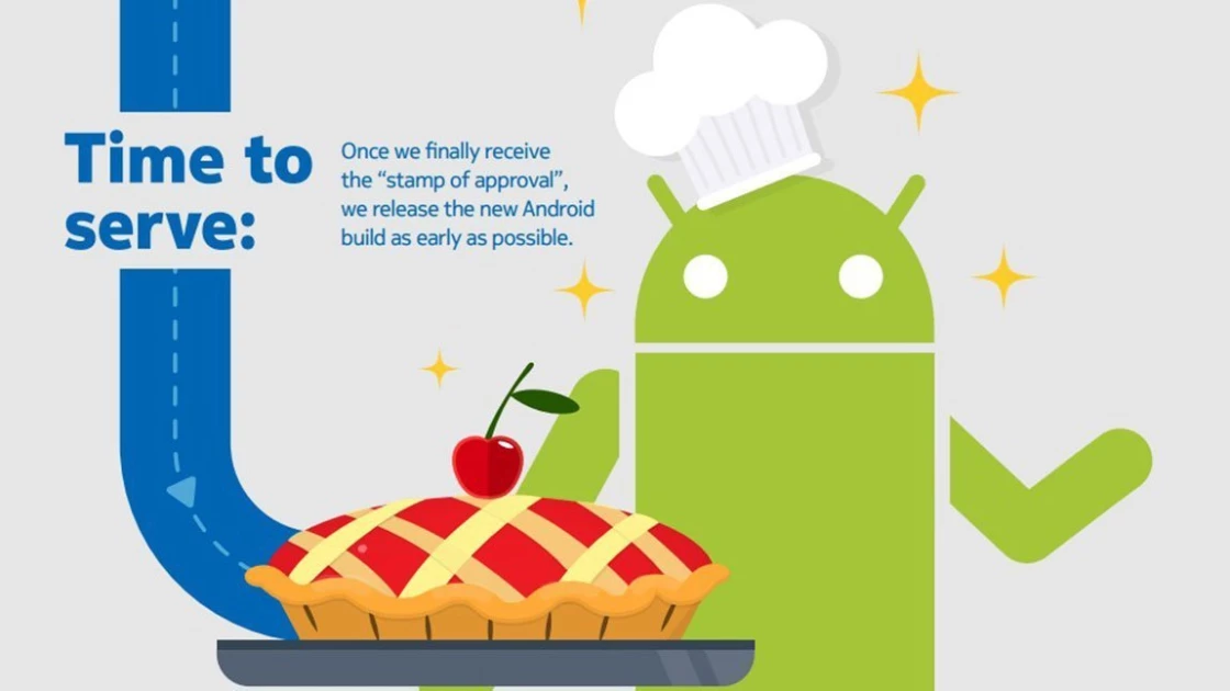 Η Nokia εξηγεί τη διαδικασία των Android αναβαθμίσεών της