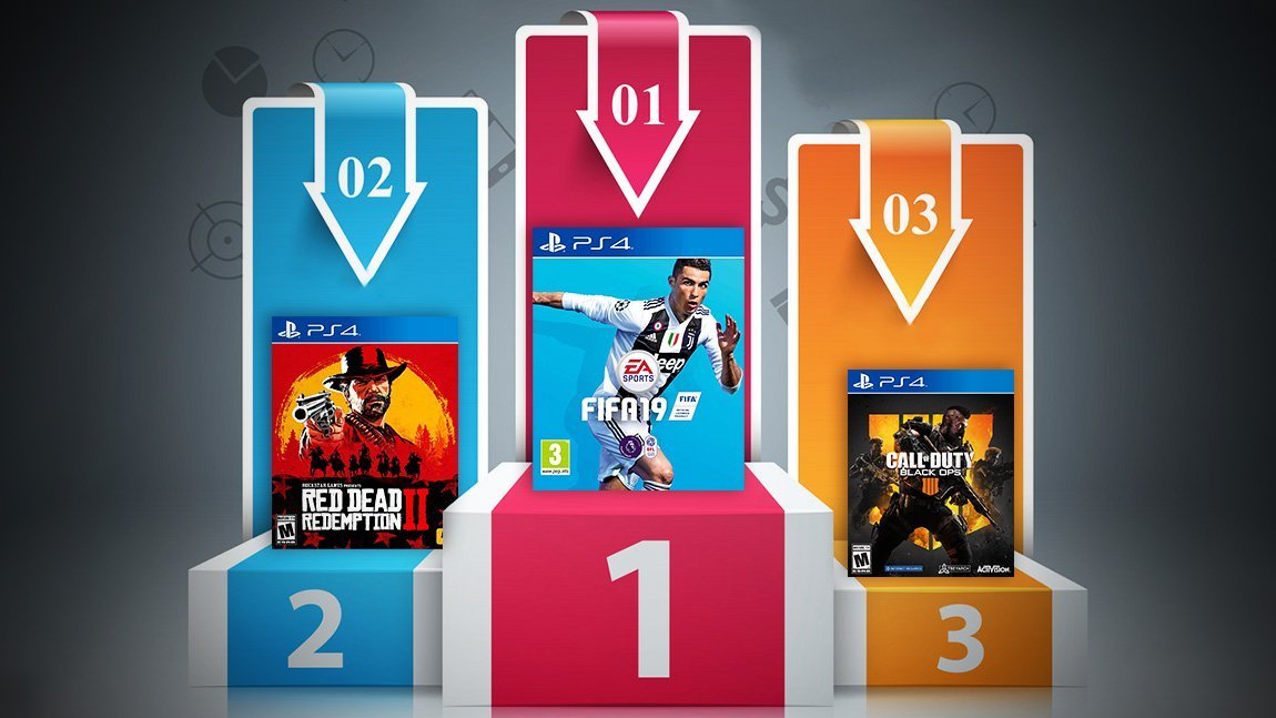 Το FIFA 19 ήταν το παιχνίδι με τις περισσότερες πωλήσεις στην Ευρώπη το 2018