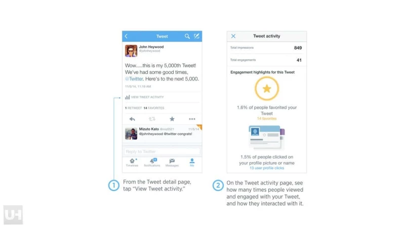 Mobile analytics στην εφαρμογή του Twitter