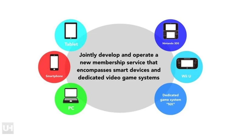 Nintendo: Θέλει να ξαφνιάσει τους καταναλωτές με το NX