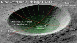 Η NASA θέλει να κατασκευάσει ένα τεράστιο τηλεσκόπιο σε κρατήρα της Σελήνης