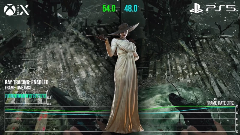 Resident Evil Village: Μικρότερα loadings στο PS5 - Ομαλότερο framerate στο Xbox Series X