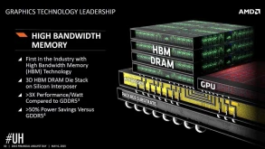 Νέες GPU με HBM VRAM από την AMD